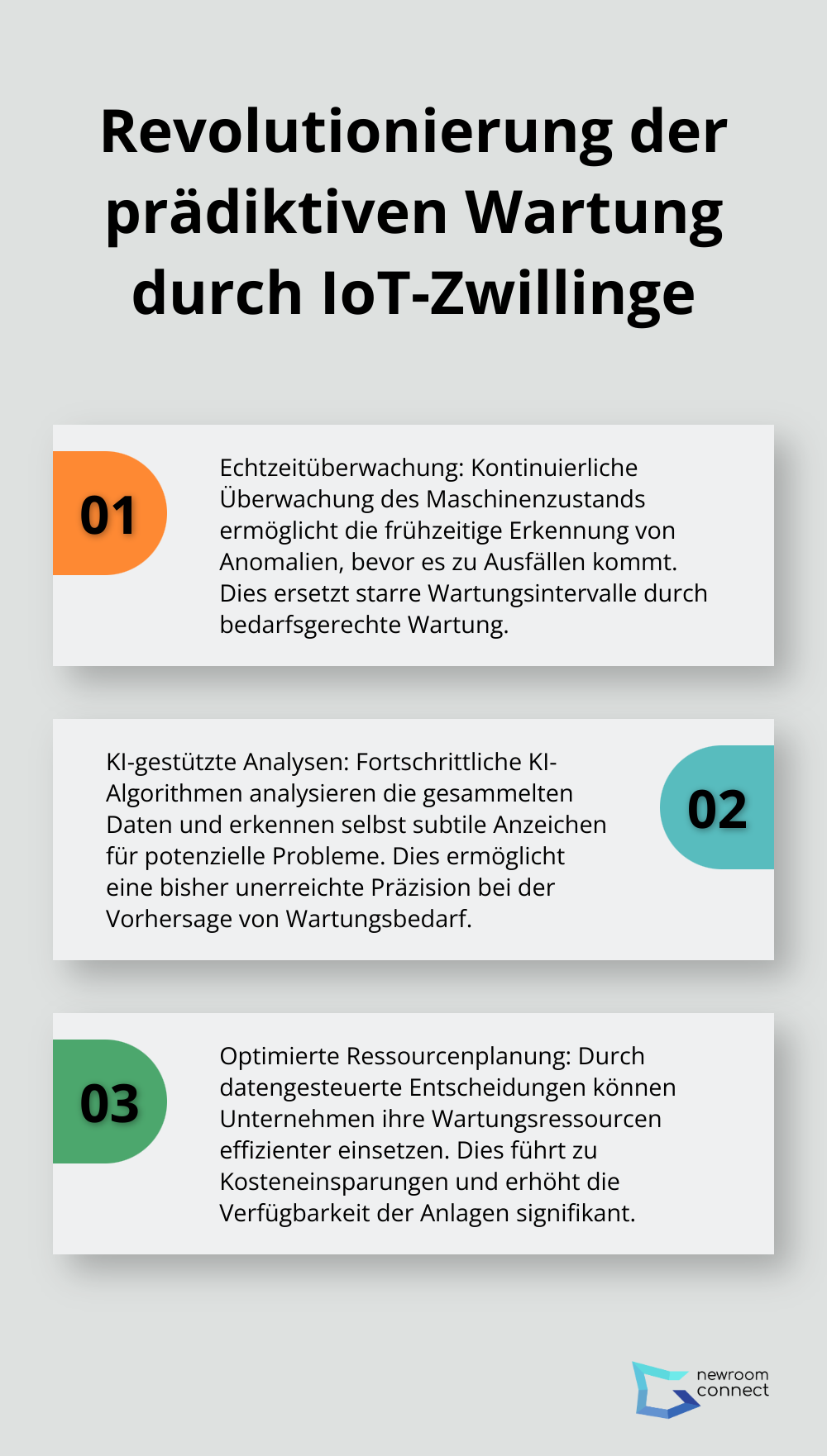 Eine geordnete Liste mit drei Punkten, die zeigt, wie IoT-Zwillinge die prädiktive Wartung revolutionieren: Echtzeitüberwachung, KI-gestützte Analysen und optimierte Ressourcenplanung. - IoT Zwillinge