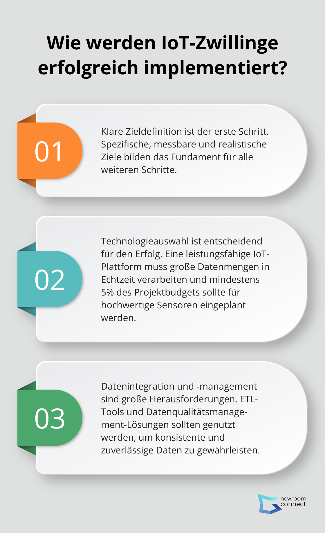 Infographic: Wie werden IoT-Zwillinge erfolgreich implementiert?