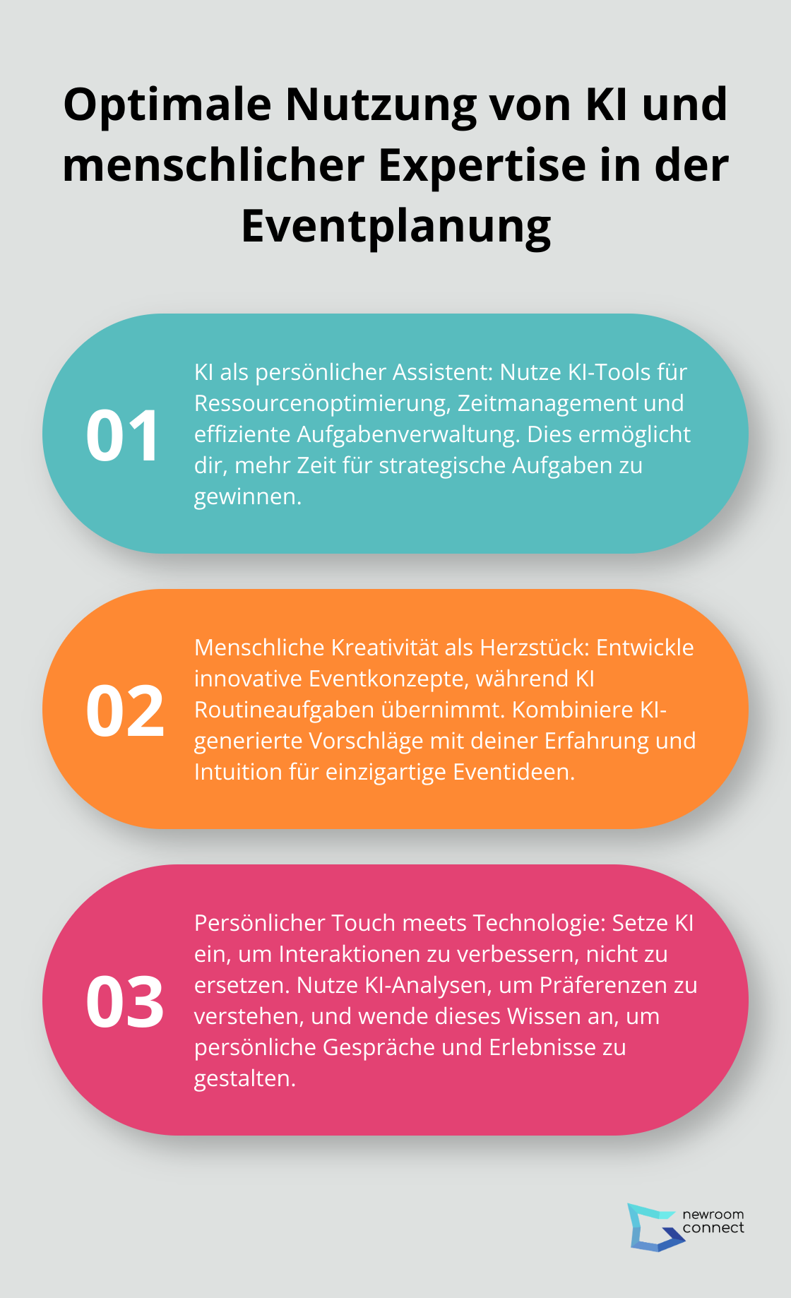 Drei Hauptpunkte zur optimalen Nutzung von KI und menschlicher Expertise in der Eventplanung: KI als persönlicher Assistent, menschliche Kreativität als Herzstück, und Kombination von Technologie mit persönlichem Touch