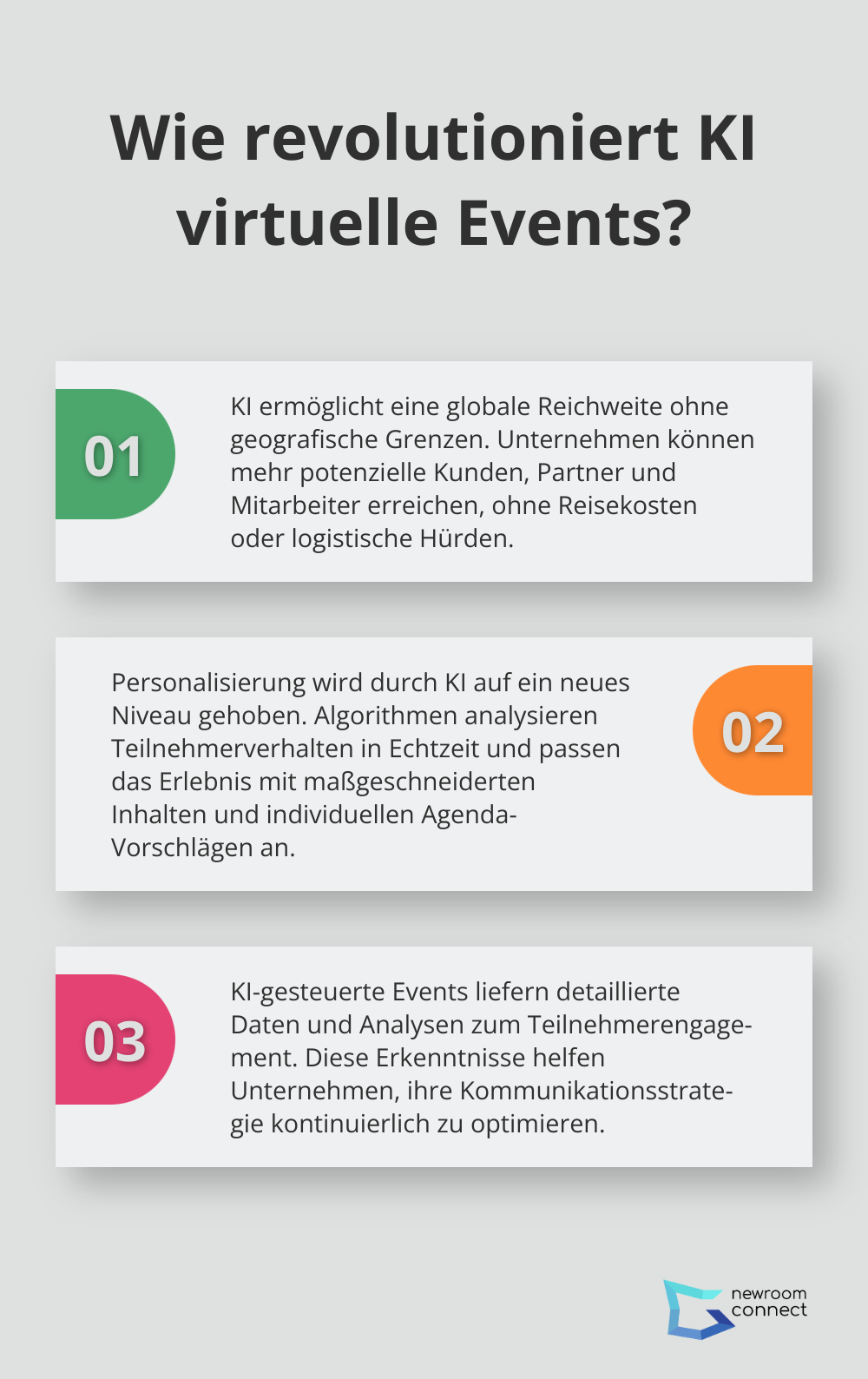 Infographic: Wie revolutioniert KI virtuelle Events?