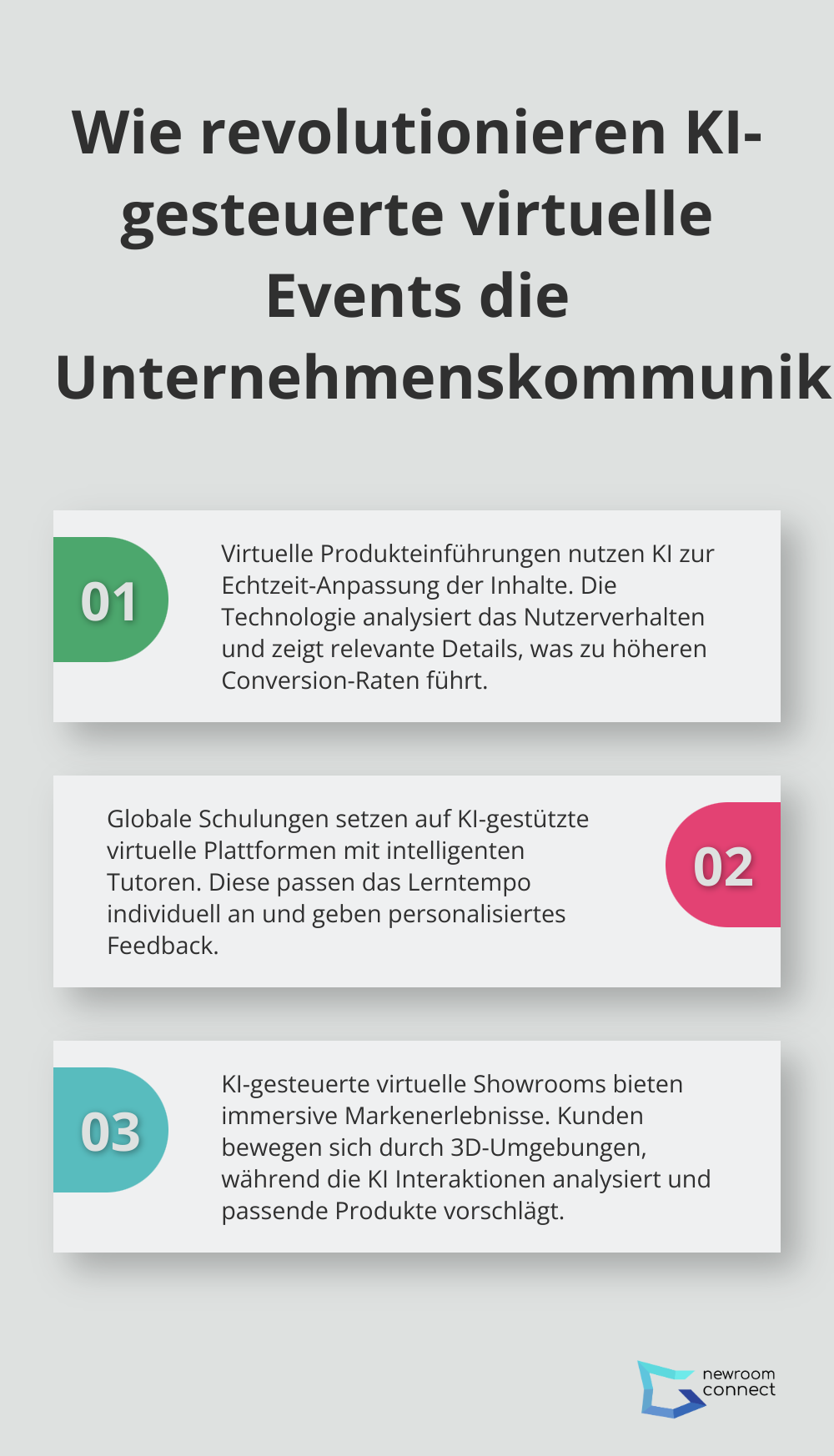 Infographic: Wie revolutionieren KI-gesteuerte virtuelle Events die Unternehmenskommunikation?