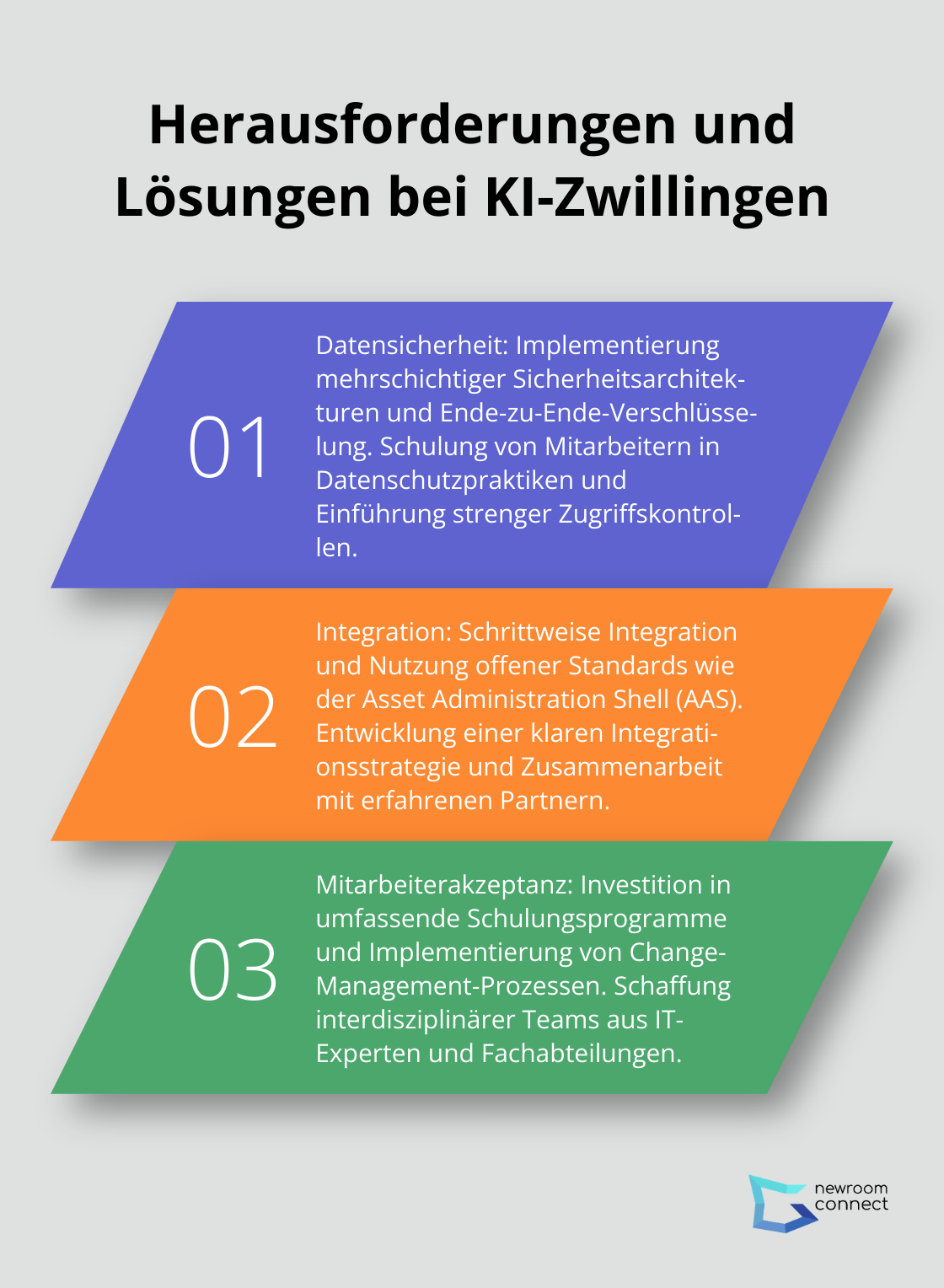 Geordnete Liste mit drei Hauptherausforderungen und Lösungsansätzen bei der Implementierung von KI-Zwillingen - KI-Twins