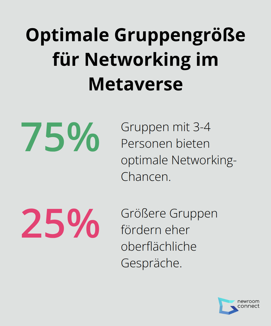 Kreisdiagramm zeigt die ideale Teilnehmerzahl für effektives Networking in virtuellen Räumen - Metaverse-Etikette
