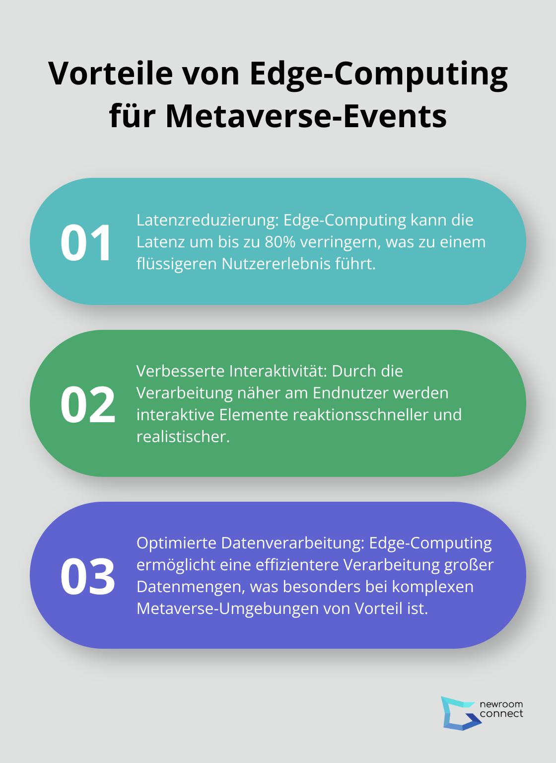 Eine geordnete Liste, die drei Hauptvorteile von Edge-Computing für Metaverse-Events aufzeigt.