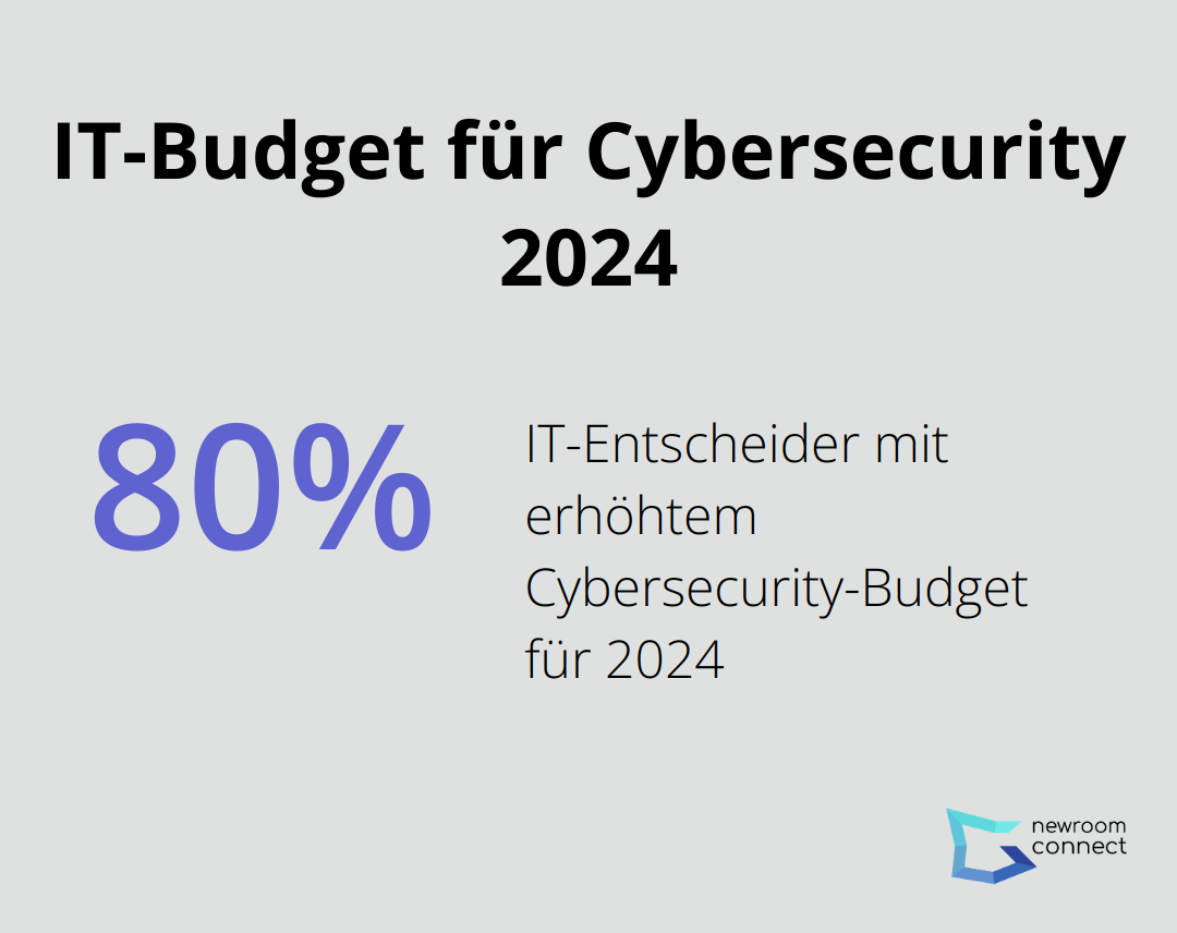 80% der IT-Entscheider werden 2024 mehr Budget für Cybersecurity haben - Metaverse Handel