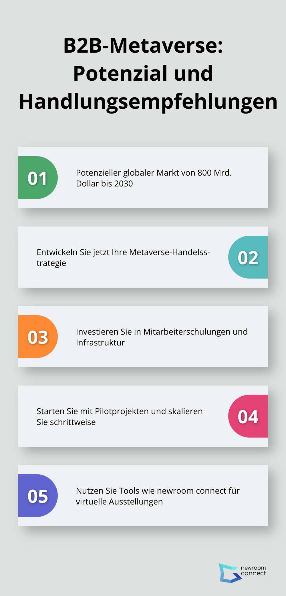Potenzial und Handlungsempfehlungen für B2B-Unternehmen im Metaverse-Handel - Metaverse Handel