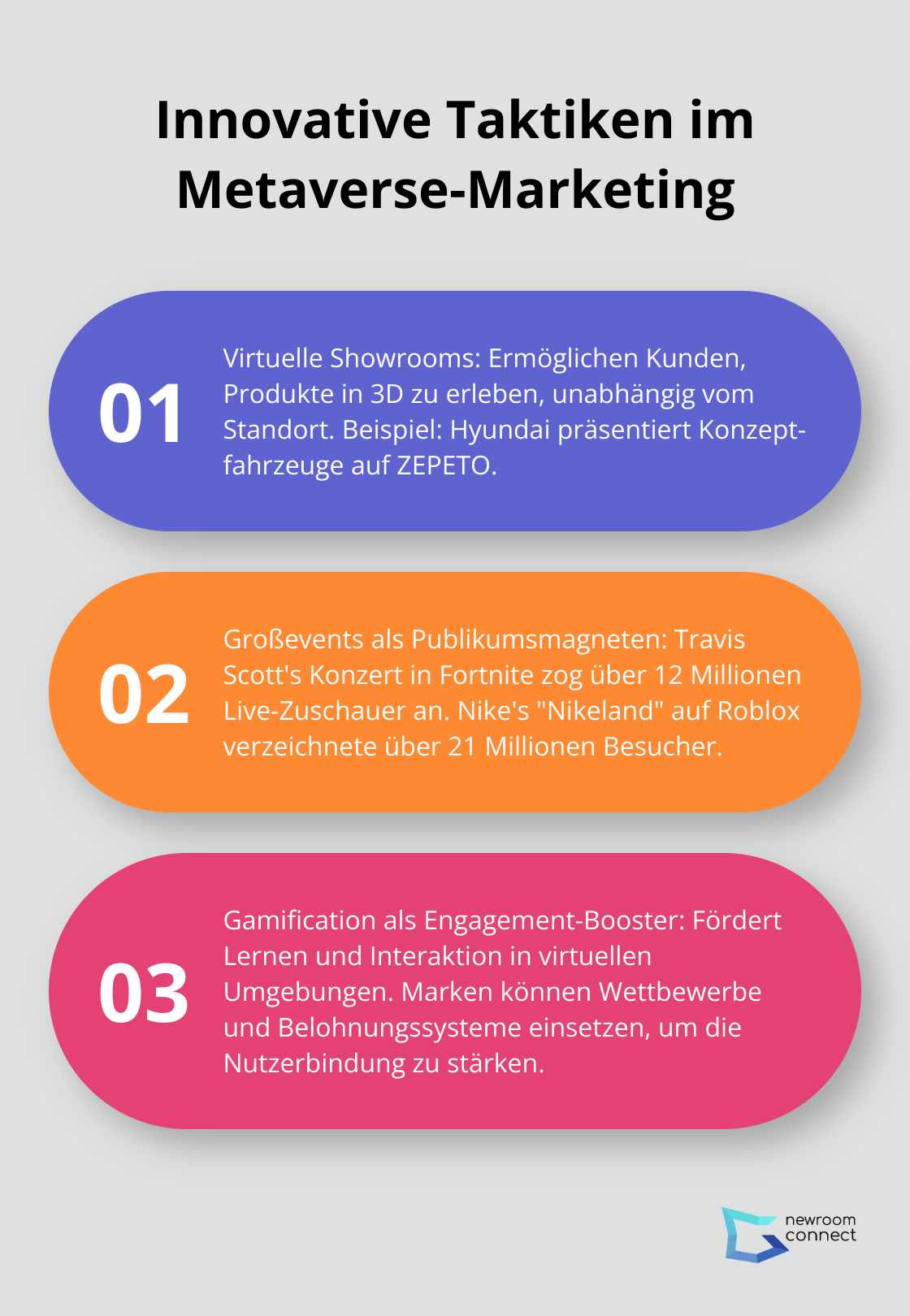 Eine geordnete Liste mit drei innovativen Taktiken für Metaverse-Marketing: Virtuelle Showrooms, Großevents und Gamification.
