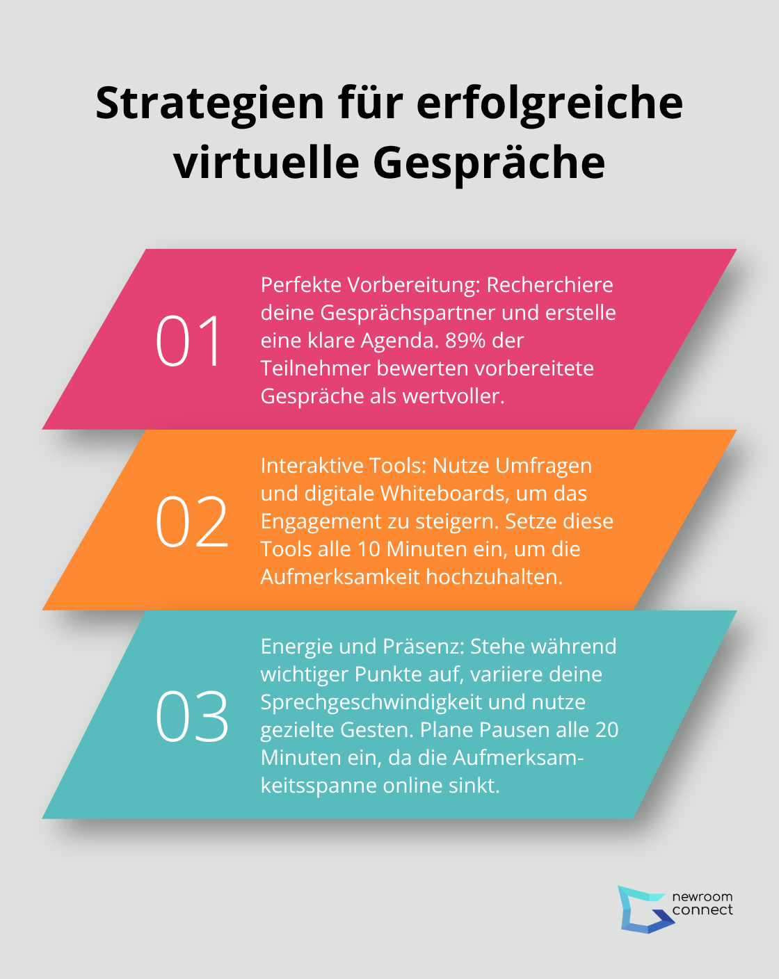 Eine geordnete Liste mit drei Strategien für erfolgreiche virtuelle Gespräche: Perfekte Vorbereitung, Interaktive Tools und Energie und Präsenz. - Metaverse Networking