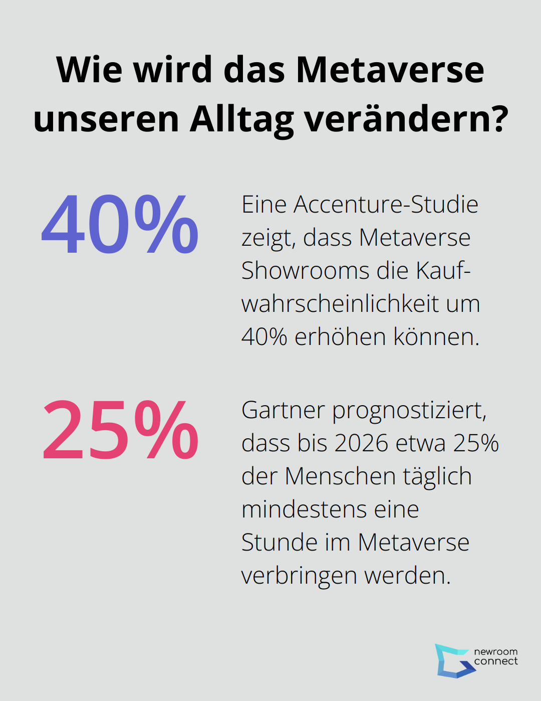 Infographic: Wie beeinflusst KI den E-Commerce-Umsatz?