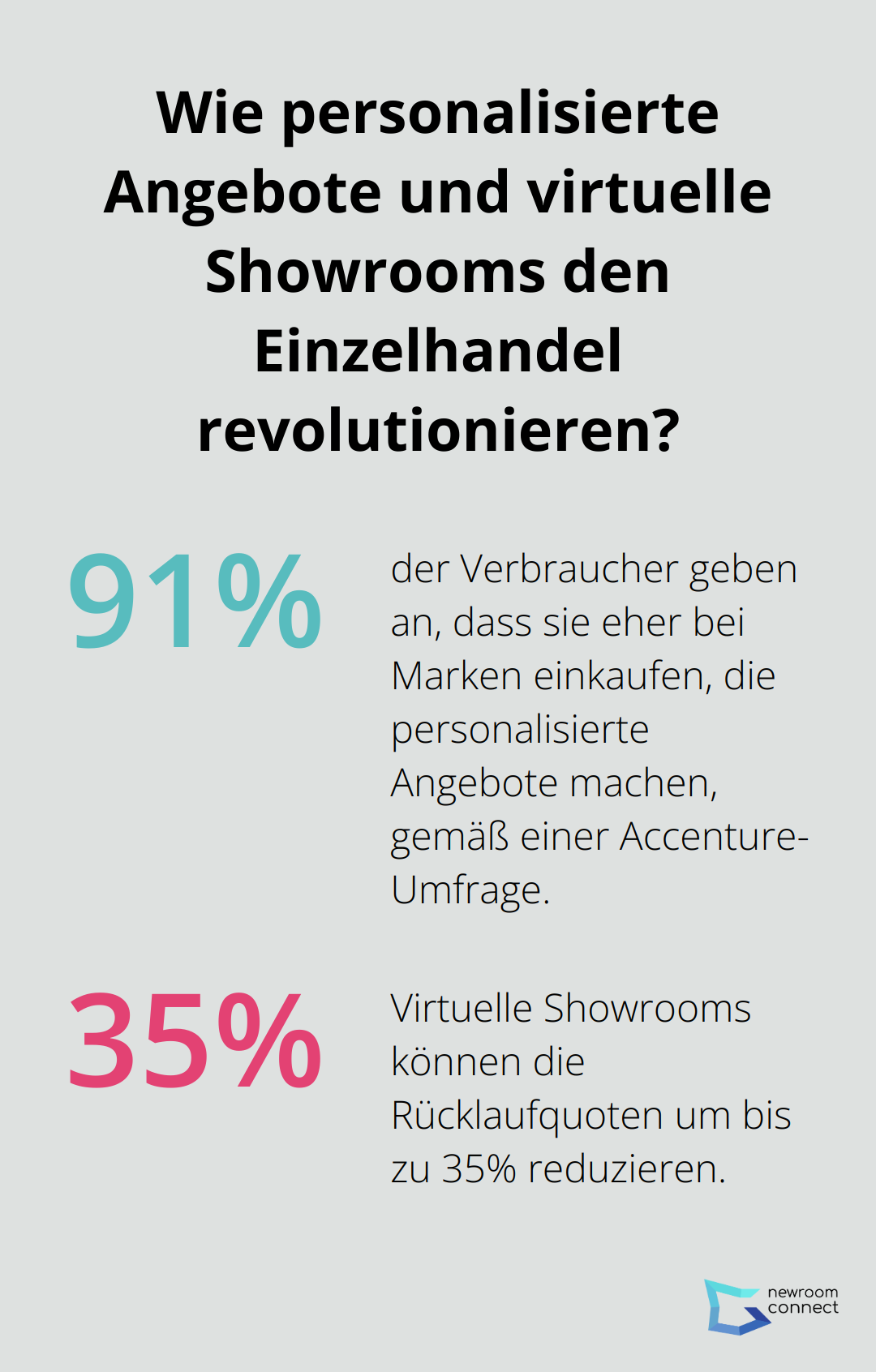 Infographic: Wie profitieren Unternehmen von Metaverse Showrooms?