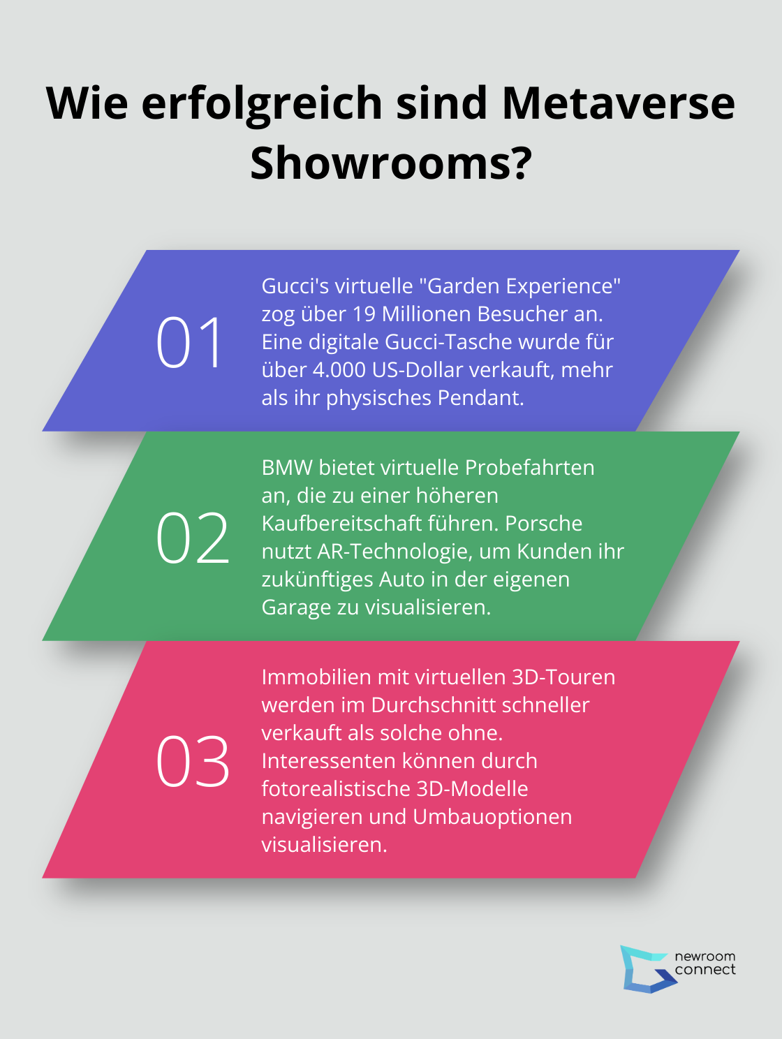 Infographic: Wie erfolgreich sind Metaverse Showrooms?