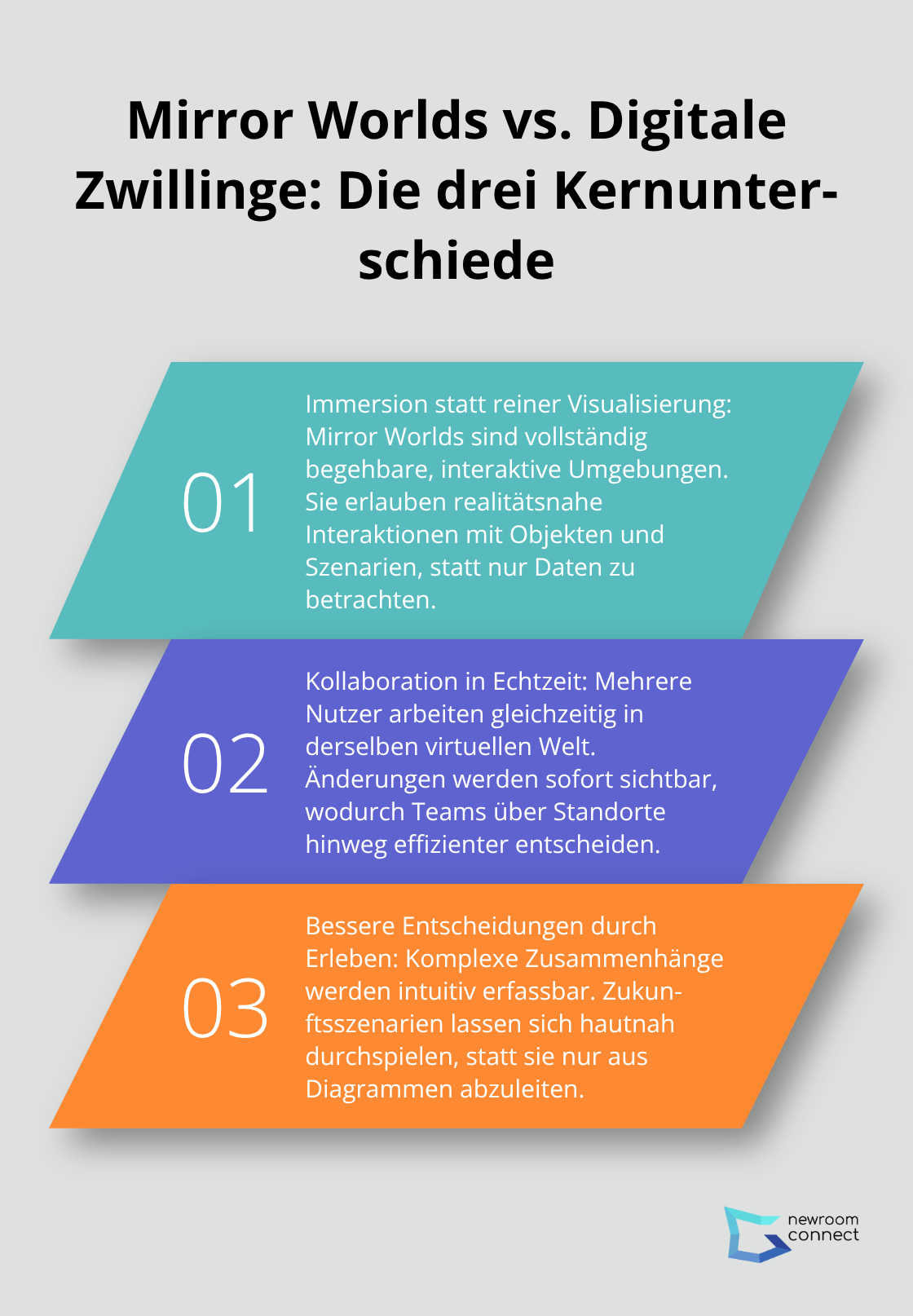 Drei Kernunterschiede zwischen Mirror Worlds und digitalen Zwillingen