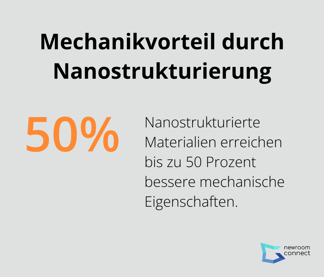 Visualisierung: Bis zu 50 Prozent bessere mechanische Eigenschaften durch Nanostrukturierung - Molecular Assembly