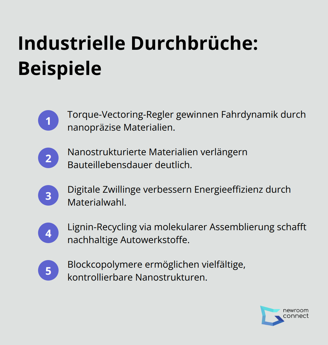 Kompakte Liste mit fünf industriellen Durchbrüchen durch Nanomaterialien und digitale Zwillinge