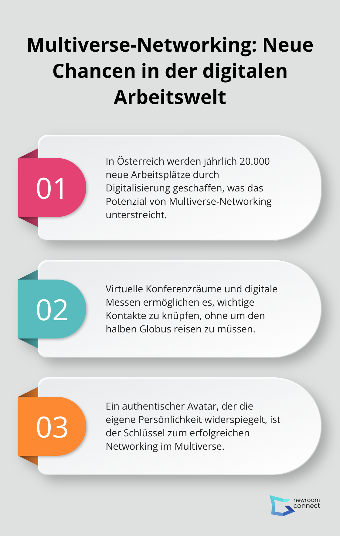 Infografik zeigt drei Kernaspekte von Multiverse-Networking: Jobschaffung durch Digitalisierung, virtuelle Vernetzungsmöglichkeiten und authentische Avatar-Gestaltung.