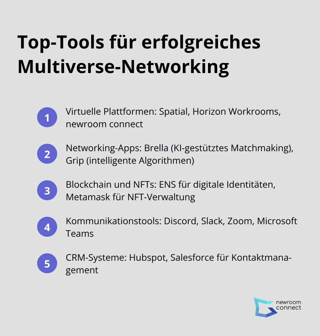 Infografik zeigt eine Liste der wichtigsten Tools für Multiverse-Networking: Virtuelle Plattformen, Networking-Apps, Blockchain und NFTs, Kommunikationstools und CRM-Systeme.
