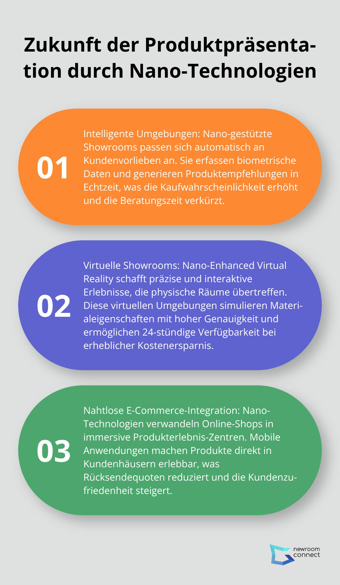 Eine geordnete Liste mit drei Punkten, die die zukünftigen Veränderungen in der Produktpräsentation durch Nano-Technologien beschreibt: intelligente Umgebungen, virtuelle Showrooms und nahtlose E-Commerce-Integration. - Nano-Showrooms