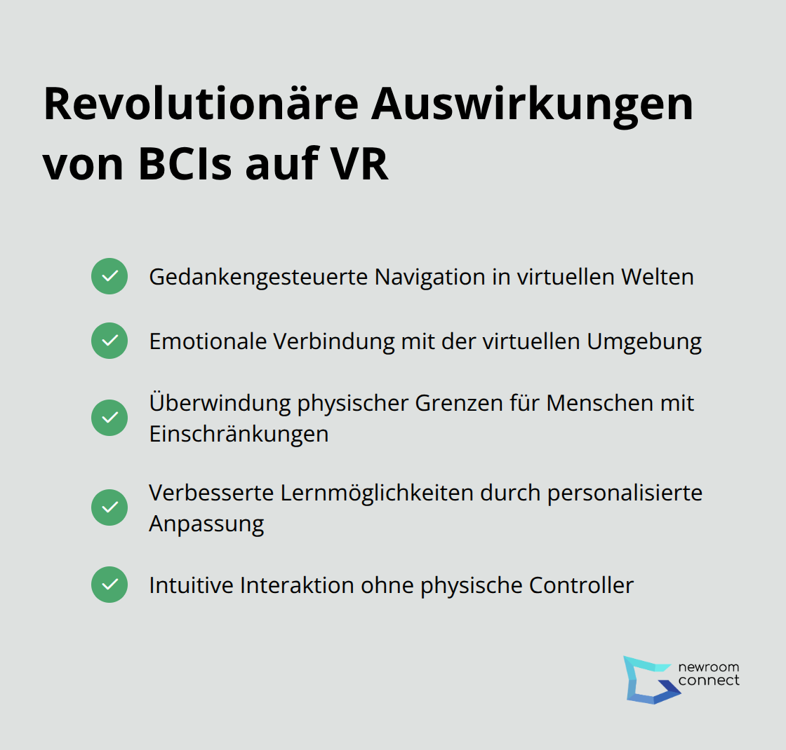 Eine Liste mit Checkboxen, die die revolutionären Auswirkungen von Brain-Computer-Interfaces (BCIs) auf virtuelle Realität (VR) zeigt. Die Liste enthält fünf Punkte: Gedankengesteuerte Navigation, Emotionale Verbindung, Überwindung physischer Grenzen, Verbesserte Lernmöglichkeiten und Intuitive Interaktion. - Neurales Interface