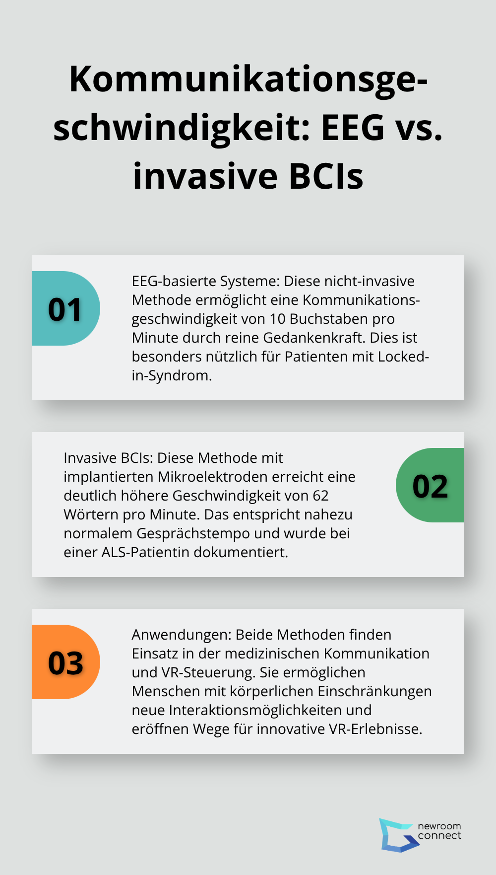 Vergleich der Kommunikationsgeschwindigkeit zwischen EEG-basierten Systemen und invasiven BCIs, sowie deren Anwendungen