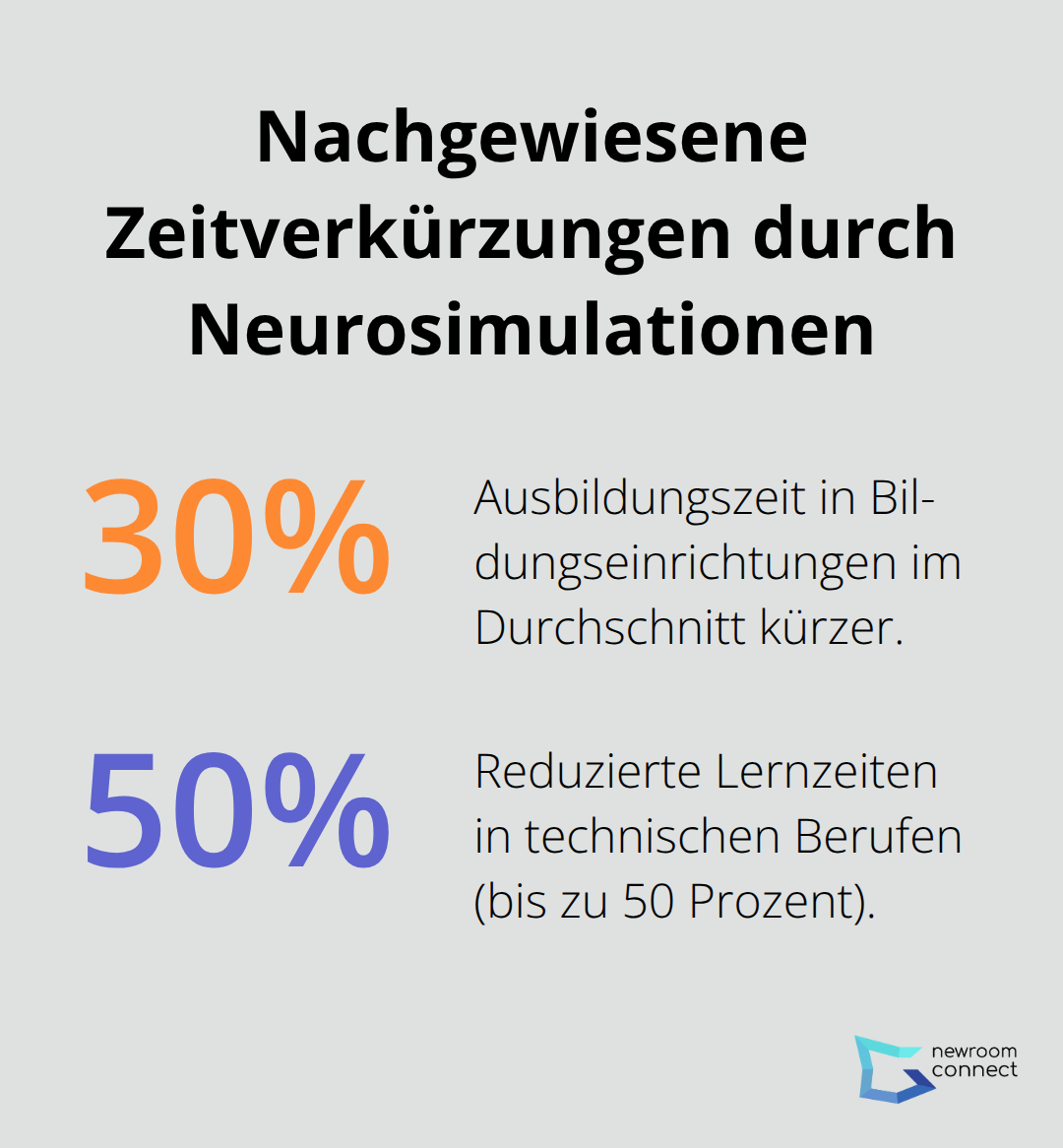 Prozentuale Verkürzung von Ausbildungs- und Lernzeiten