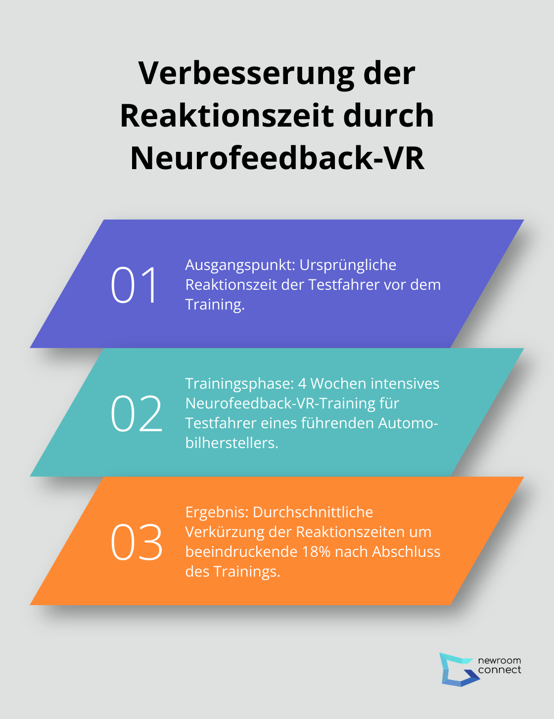 Neurofeedback-VR verbessert die Reaktionszeit von Testfahrern in nur 4 Wochen