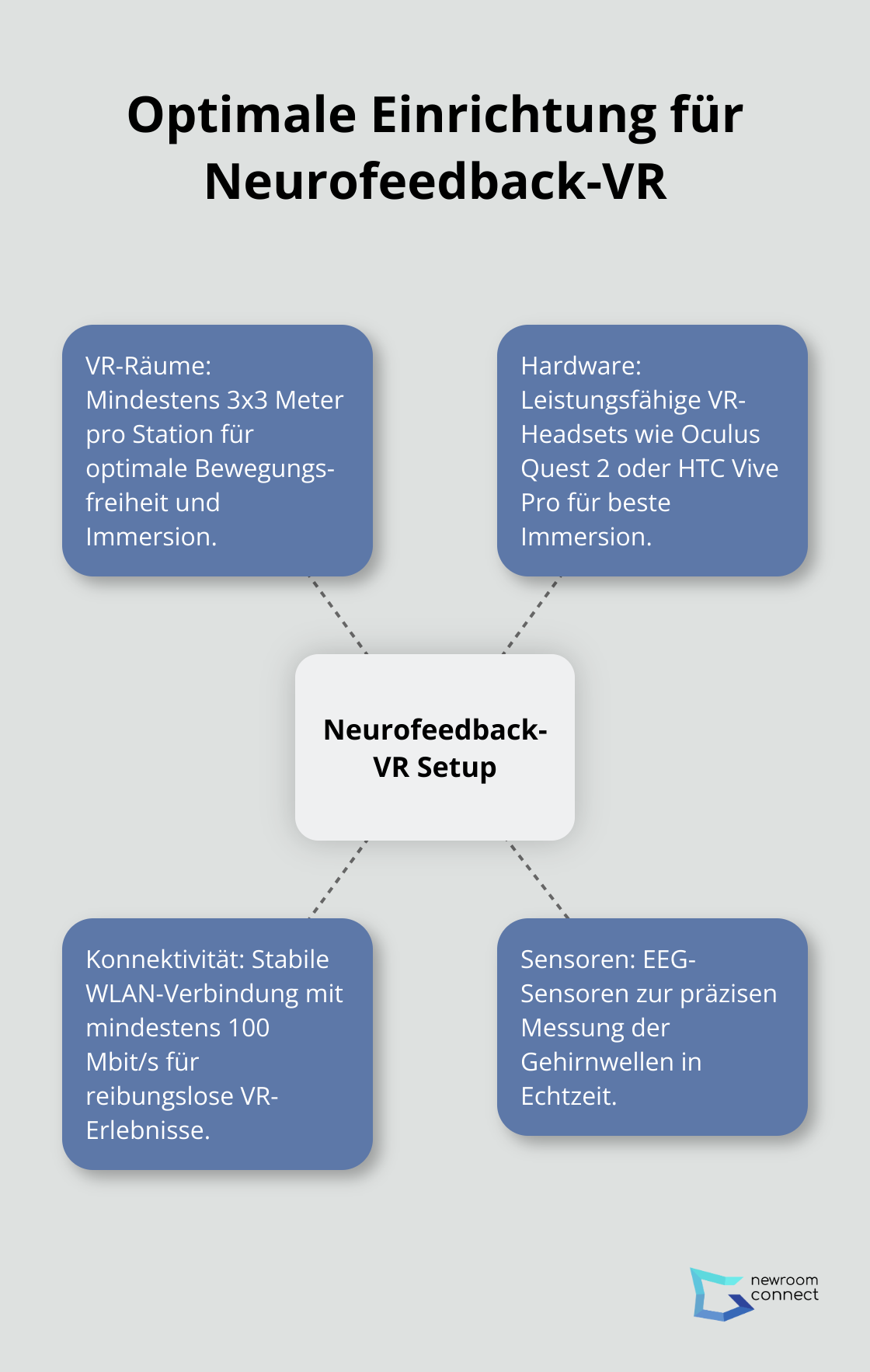 Kernelemente für die erfolgreiche Implementierung von Neurofeedback-VR im Unternehmen