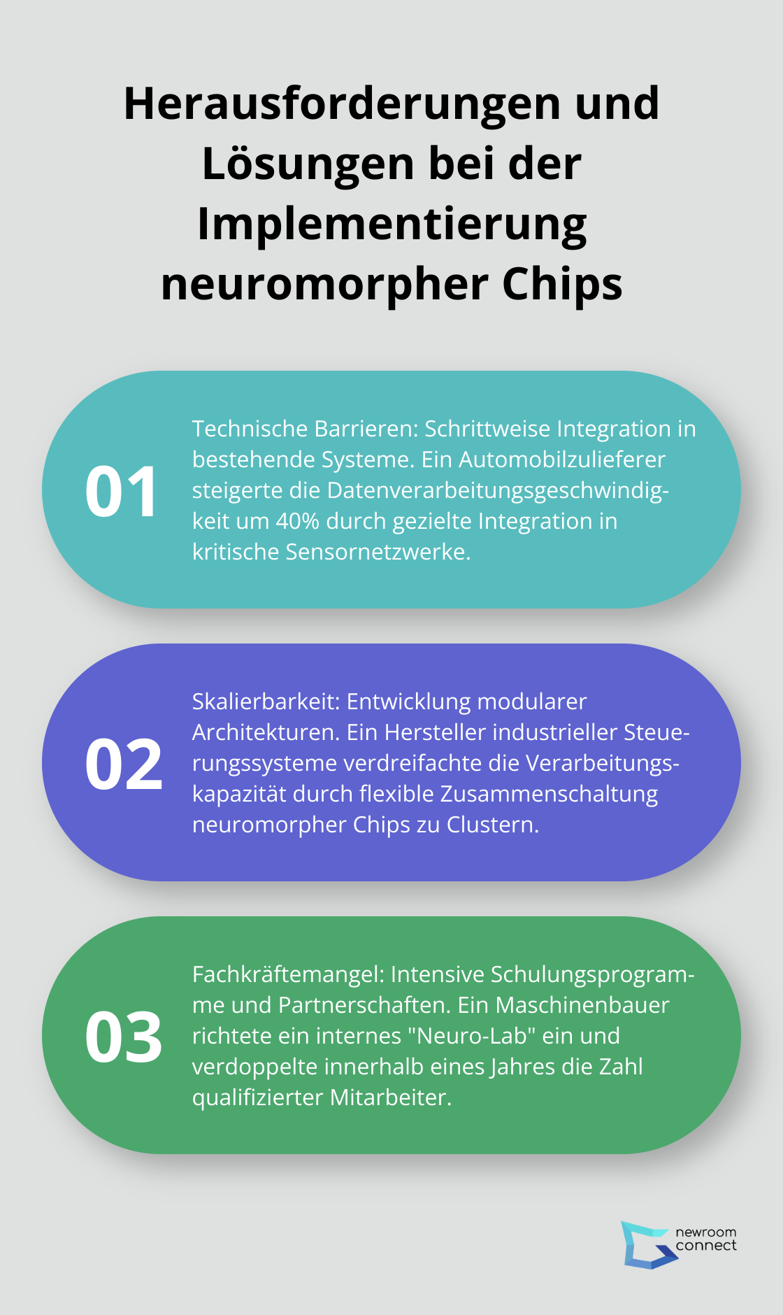 Eine geordnete Liste mit drei Hauptherausforderungen bei der Implementierung neuromorpher Chips und entsprechenden Lösungsansätzen. - Neuromorphe Chips