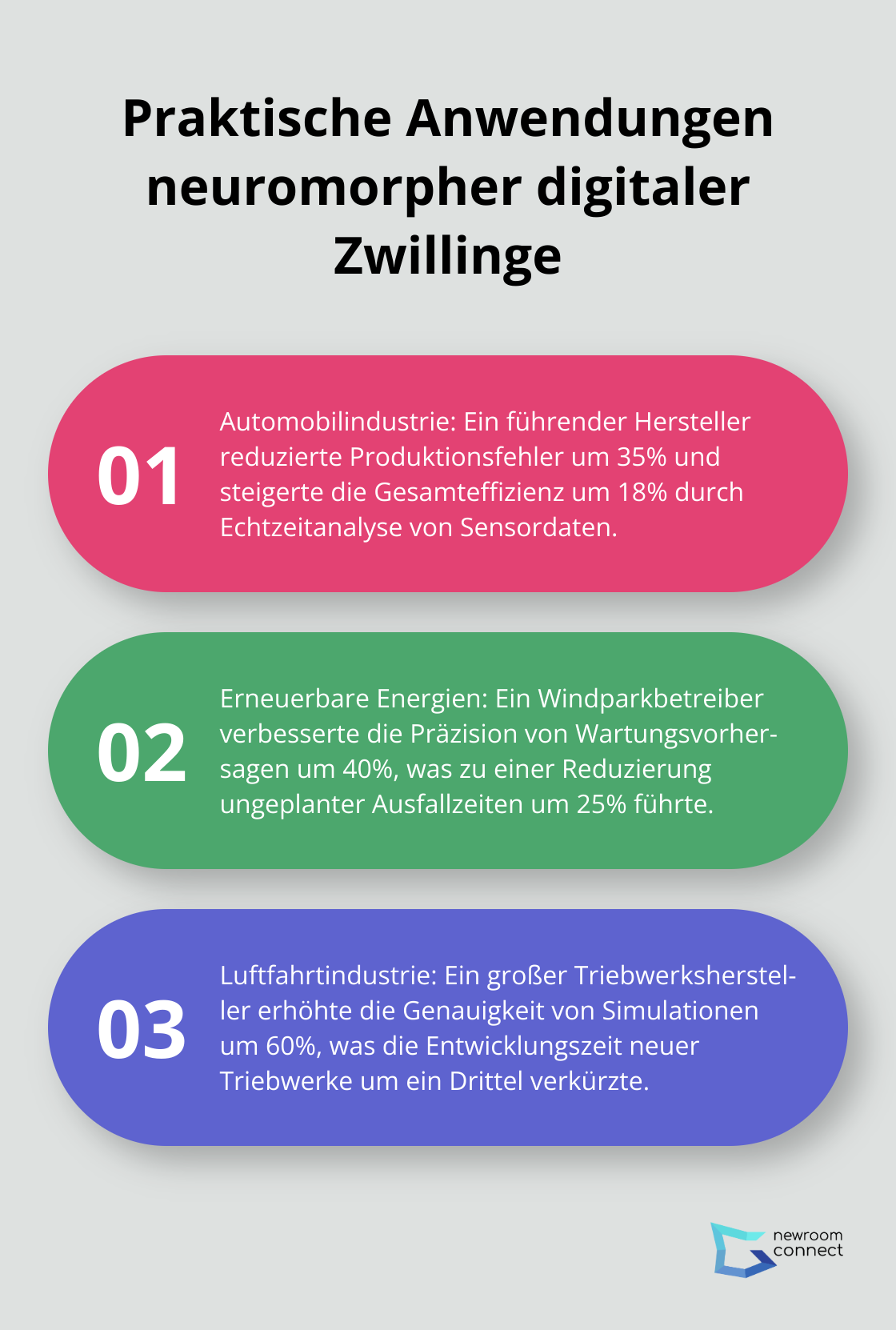 Eine geordnete Liste mit drei Punkten, die praktische Anwendungen neuromorpher digitaler Zwillinge in verschiedenen Industrien zeigt: Automobilindustrie, Erneuerbare Energien und Luftfahrtindustrie.