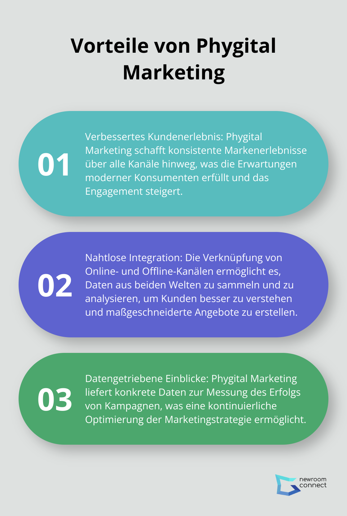 Eine geordnete Liste, die drei Hauptvorteile von Phygital Marketing aufzeigt: verbessertes Kundenerlebnis, nahtlose Integration von Kanälen und datengetriebene Einblicke.