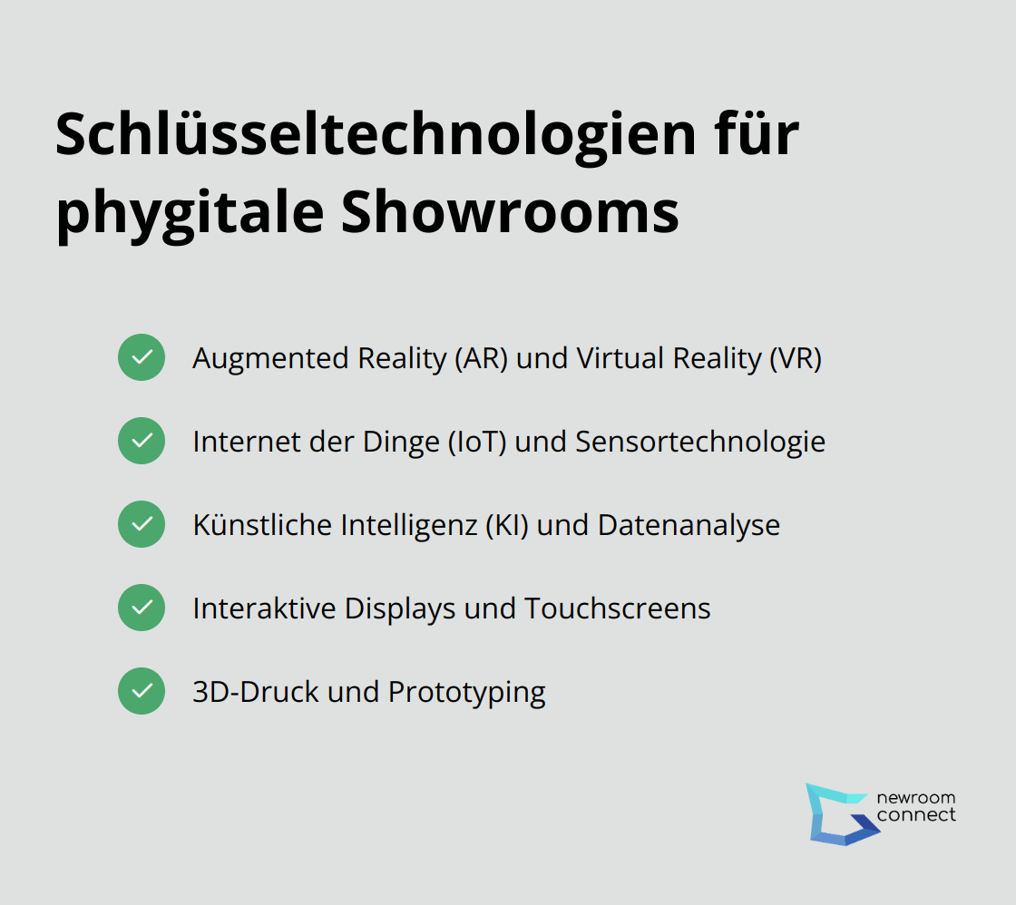 Eine Liste der wichtigsten Technologien, die in phygitalen Showrooms eingesetzt werden, darunter AR und VR, IoT, KI, interaktive Displays und 3D-Druck.