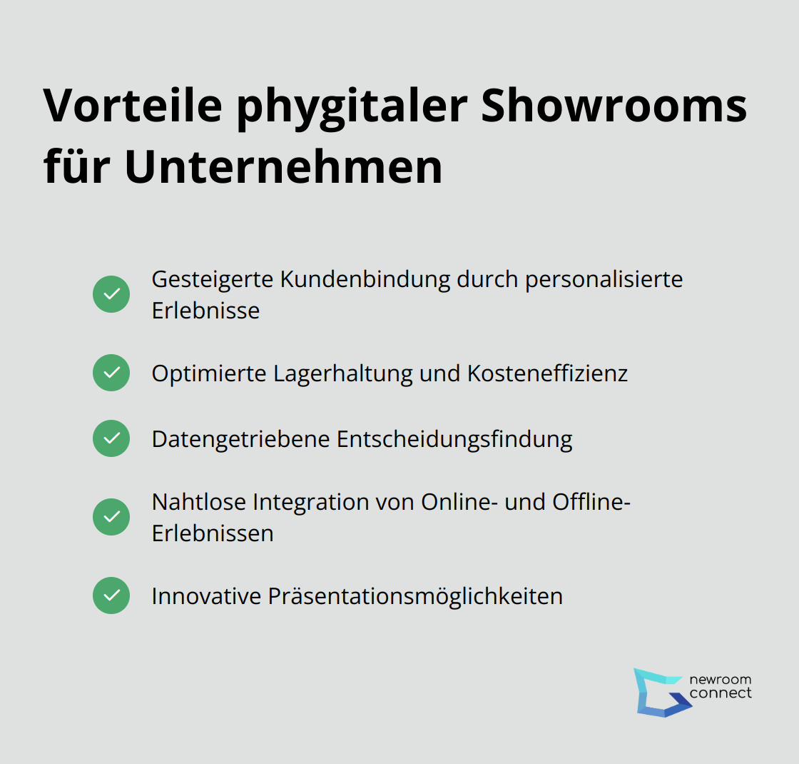 Eine Liste mit Häkchen, die die fünf Hauptvorteile phygitaler Showrooms für Unternehmen aufzeigt. - Phygitale Showrooms