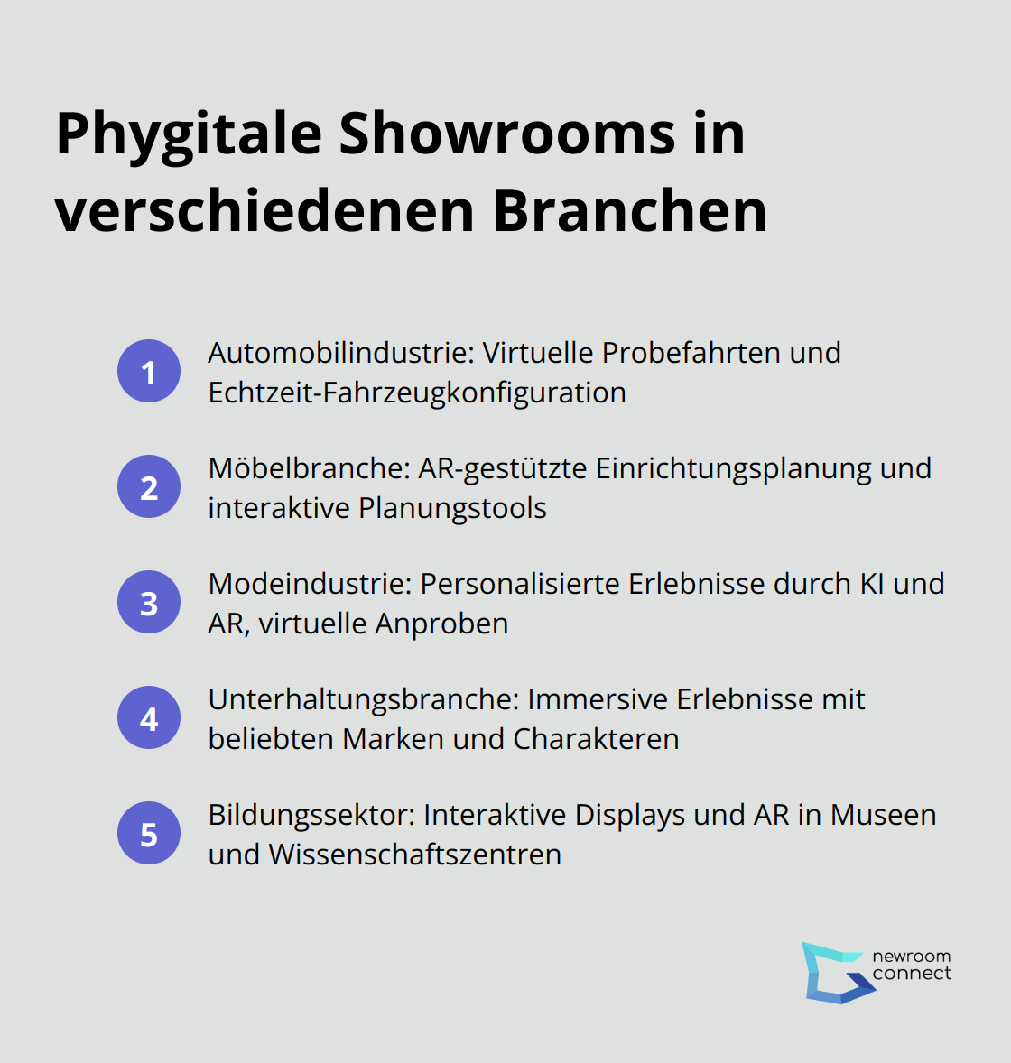 Eine geordnete Liste von Beispielen, wie verschiedene Branchen phygitale Showrooms nutzen, einschließlich Automobilindustrie, Möbelbranche, Modeindustrie, Unterhaltungsbranche und Bildungssektor.