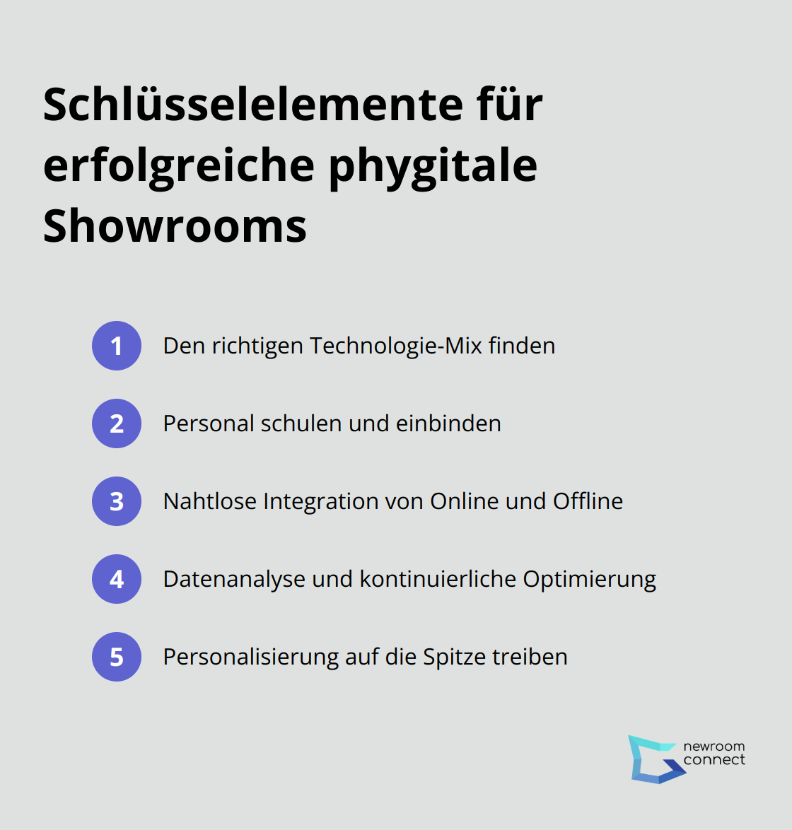 Eine geordnete Liste, die die fünf Schlüsselelemente für die erfolgreiche Implementierung phygitaler Showrooms aufzeigt.