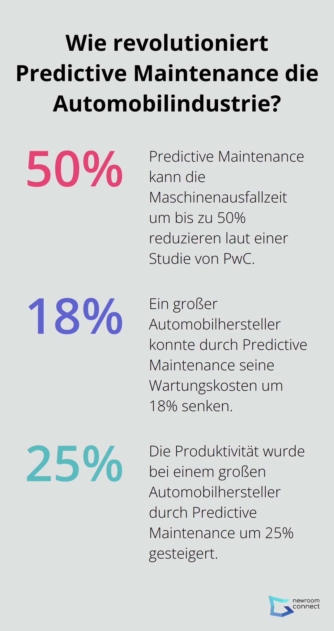 Infographic: Wie revolutioniert Predictive Maintenance die Automobilindustrie?