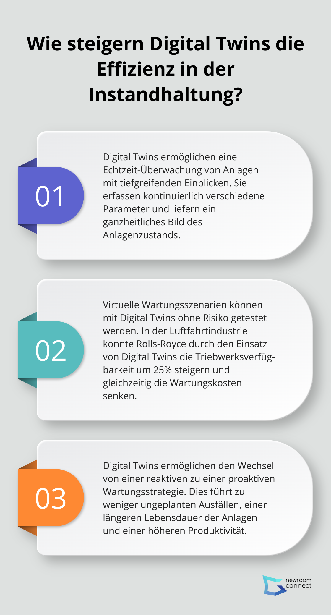 Infographic: Wie steigern Digital Twins die Effizienz in der Instandhaltung? - Predictive Maintenance