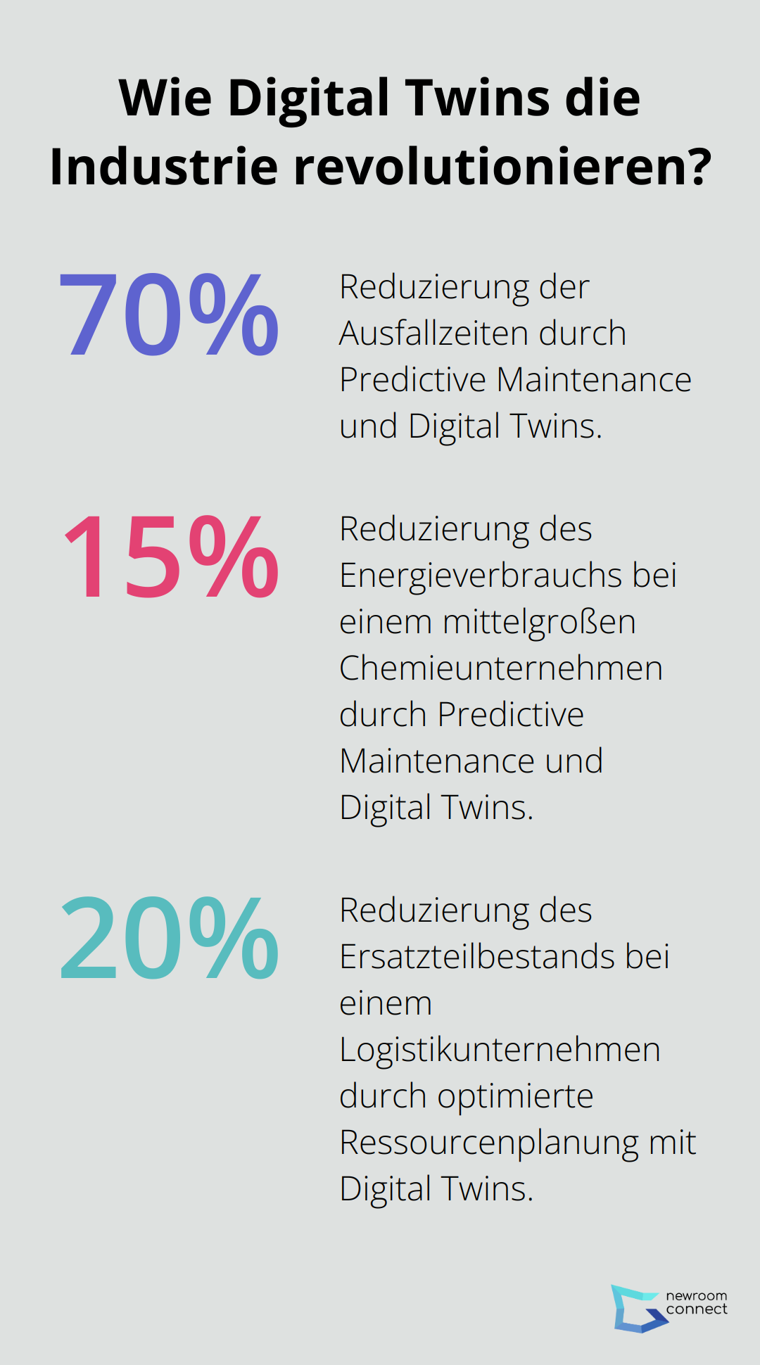 Infographic: Wie Digital Twins die Industrie revolutionieren?