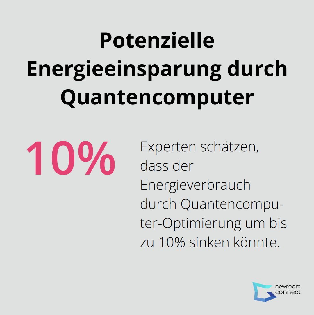 Diagramm zeigt eine mögliche Reduzierung des Energieverbrauchs um bis zu 10% durch den Einsatz von Quantencomputern in Energienetzen - Quantencomputing Twins