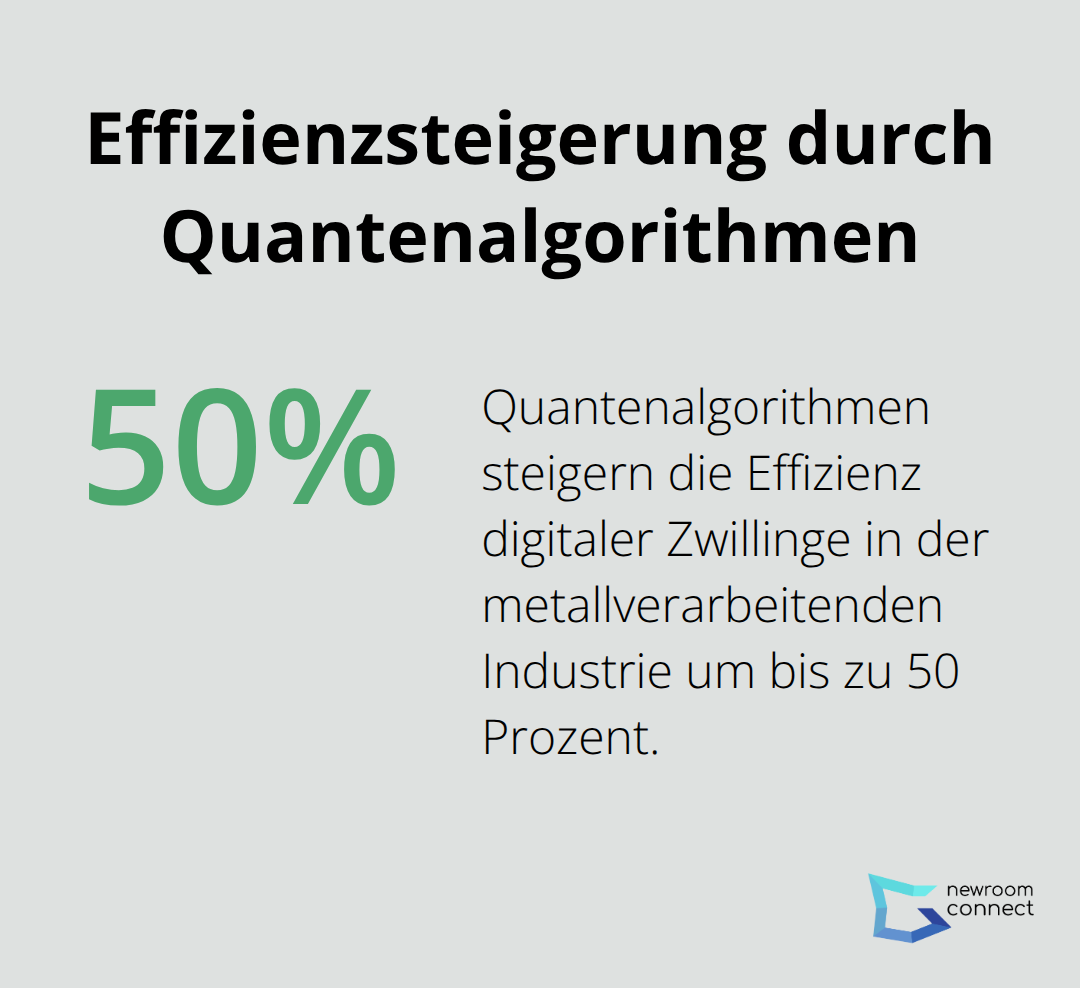 Diagramm zeigt eine 50-prozentige Effizienzsteigerung bei digitalen Zwillingen durch Quantenalgorithmen in der metallverarbeitenden Industrie. - Quantengestützte Twins