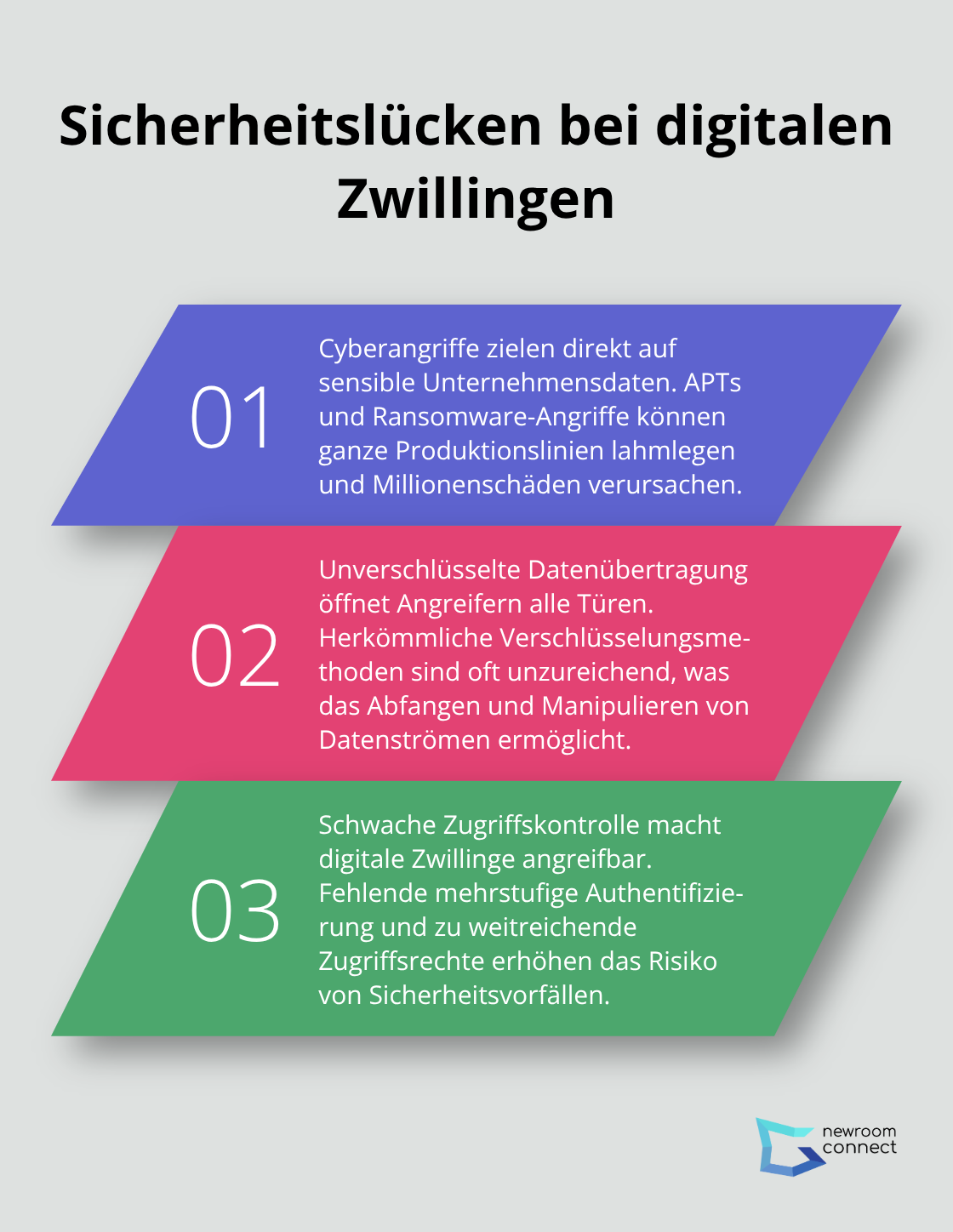 Liste von drei Hauptsicherheitslücken bei digitalen Zwillingen: Cyberangriffe auf sensible Daten, unverschlüsselte Datenübertragung und schwache Zugriffskontrolle - Quantenmessen