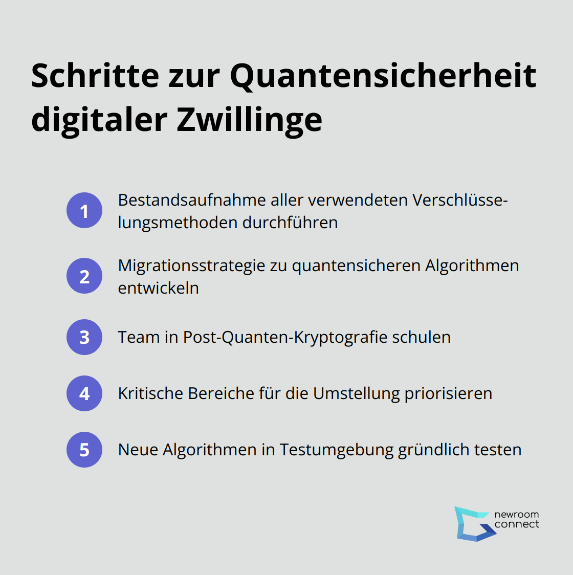 Eine geordnete Liste mit 5 Schritten zur Sicherung digitaler Zwillinge gegen Quantenangriffe - Quantensichere Twins
