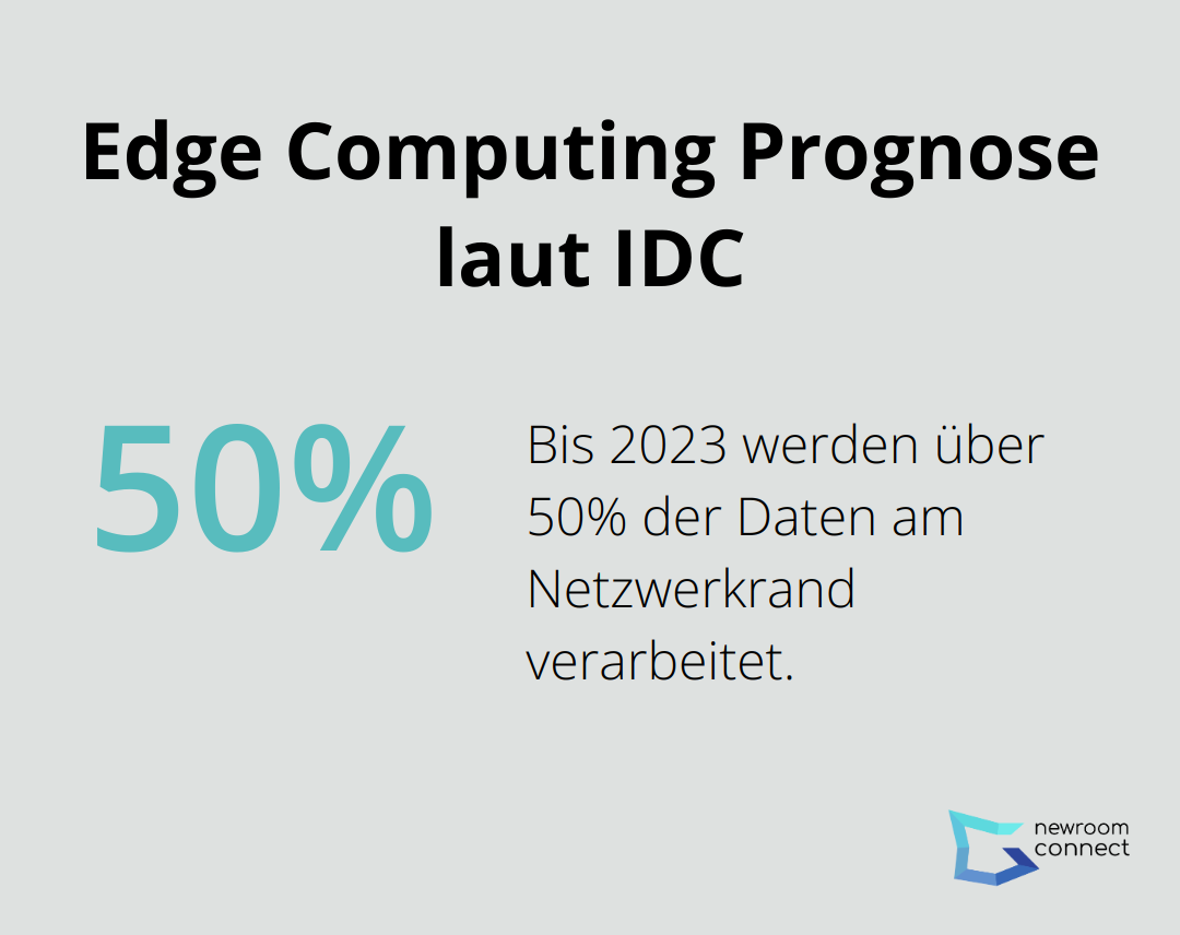 Ein Kreisdiagramm, das zeigt, dass laut IDC bis 2023 über 50% der Daten am Rand des Netzwerks verarbeitet werden. - Quantensicherer Zwilling