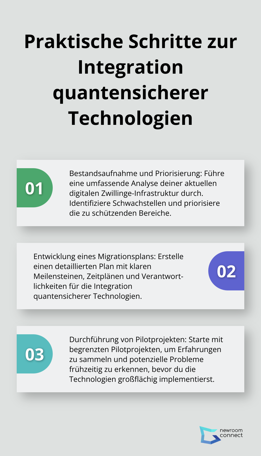 Ein Diagramm, das drei praktische Schritte zur Integration quantensicherer Technologien in digitale Zwillinge zeigt: Bestandsaufnahme und Priorisierung, Entwicklung eines Migrationsplans, und Durchführung von Pilotprojekten.