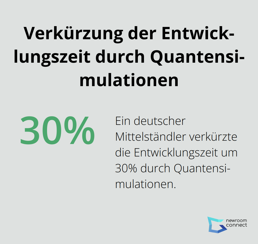 Ein Kreisdiagramm, das eine 30%ige Verkürzung der Entwicklungszeit durch den Einsatz von Quantensimulationen in der Produktentwicklung zeigt.