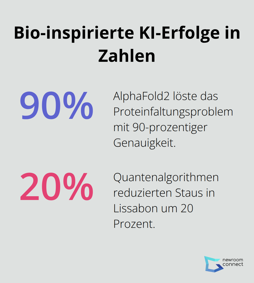 Prozentzahlen zu AlphaFold2-Genauigkeit und Verkehrsoptimierung in Lissabon - Quantum Biology