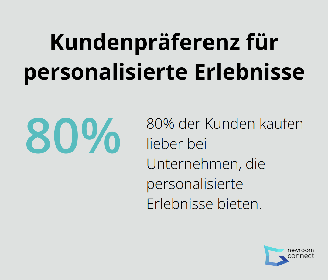 80% der Kunden bevorzugen Unternehmen mit personalisierten Erlebnissen - Quantum Marketing