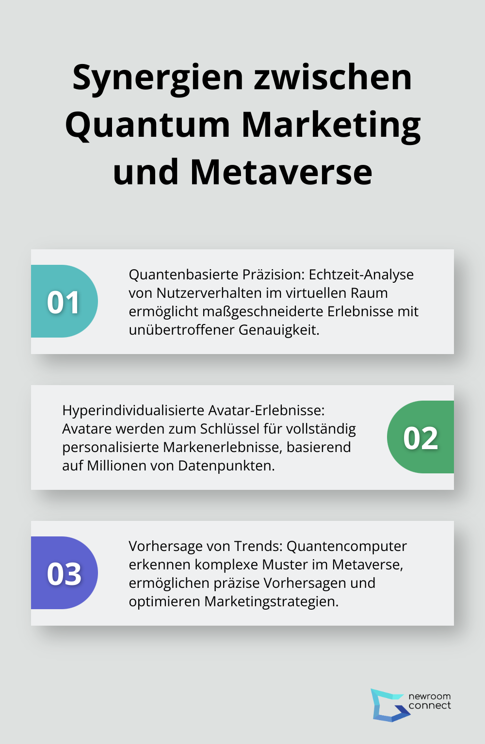 Eine geordnete Liste, die drei Hauptsynergien zwischen Quantum Marketing und Metaverse aufzeigt: Quantenbasierte Präzision, Hyperindividualisierte Avatar-Erlebnisse und Vorhersage von Trends.