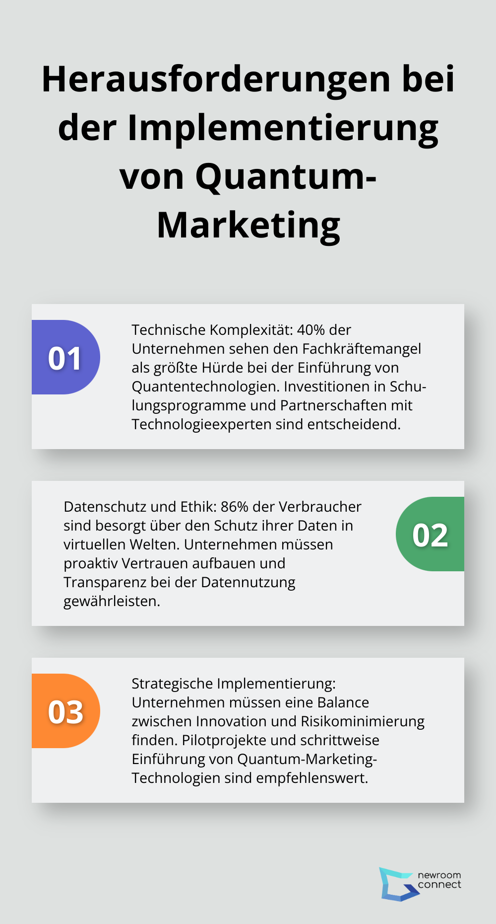 Eine geordnete Liste, die die drei Hauptherausforderungen bei der Implementierung von Quantum-Marketing im Unternehmen darstellt.