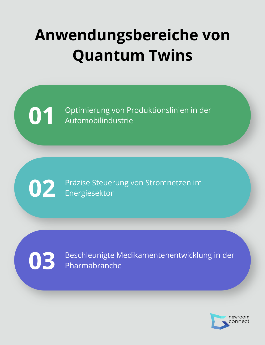 Infografik zeigt die verschiedenen Anwendungsbereiche von Quantum Twins in der Industrie