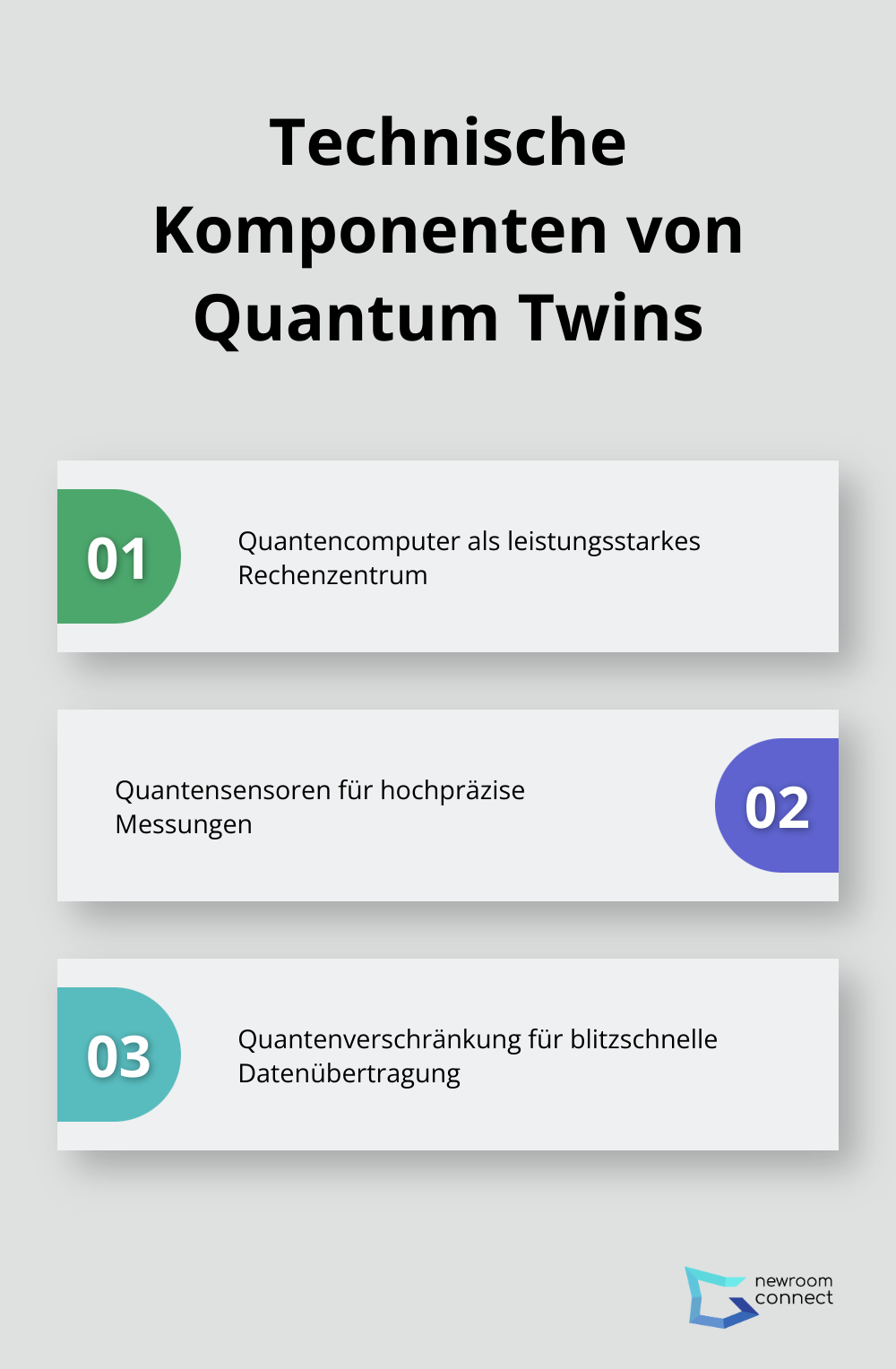 Infografik stellt die wichtigsten technischen Komponenten von Quantum Twins dar