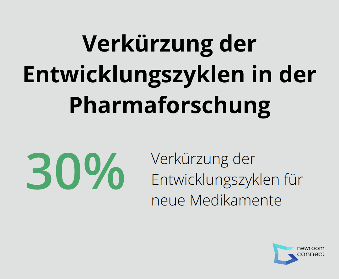 Infografik zeigt die 30-prozentige Verkürzung der Entwicklungszyklen in der Pharmaforschung durch Quantum Twins